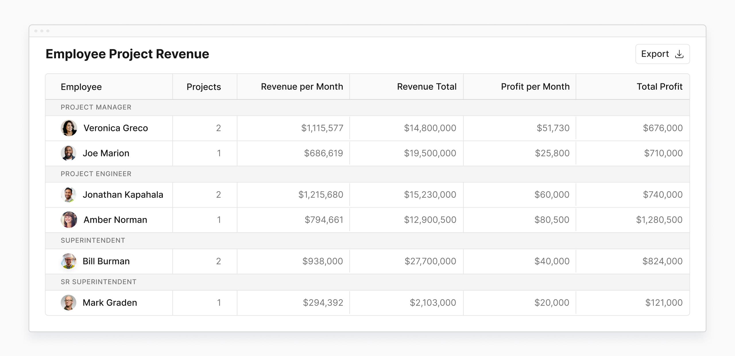 Employee project revenue analysis