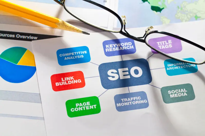 Why SEO software is a marketing must-have in construction