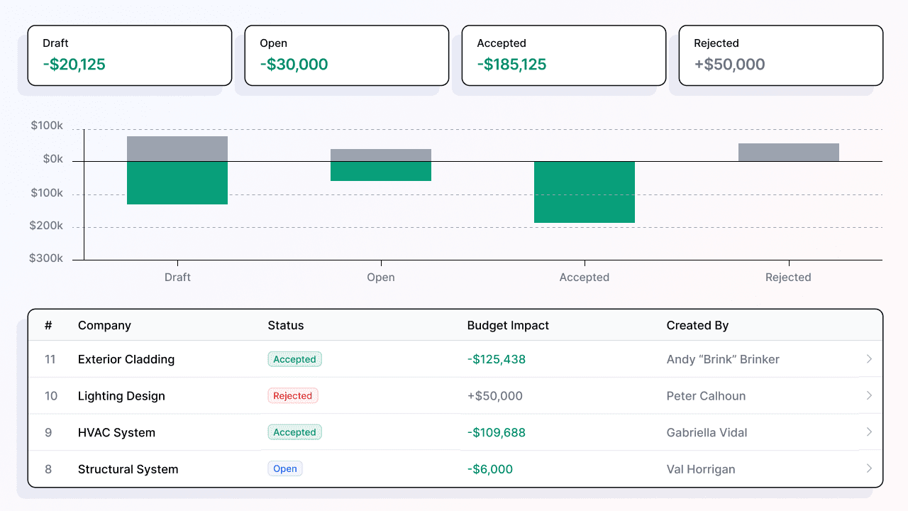 Buildr promotional banner