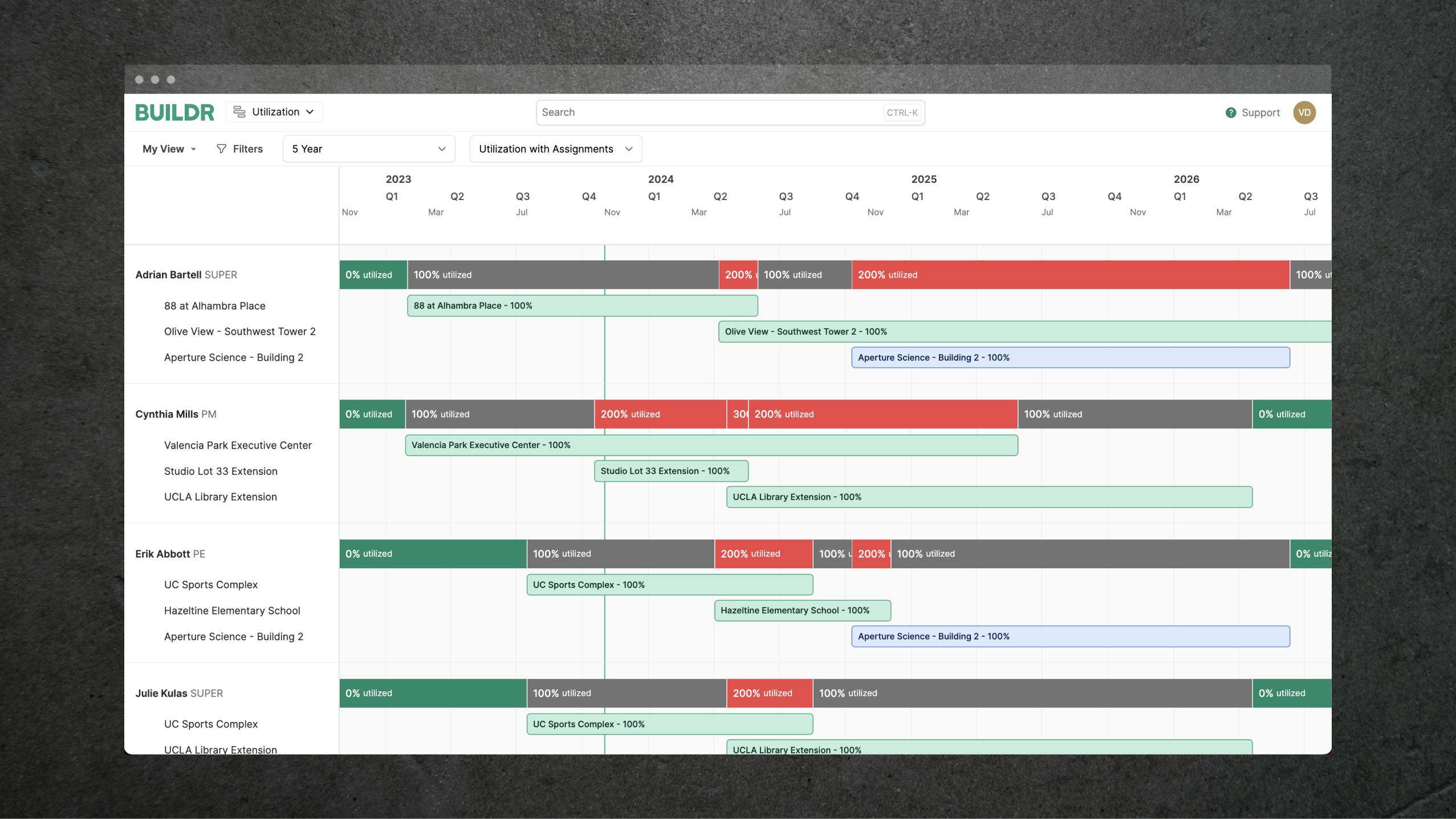 Workforce utilization concept