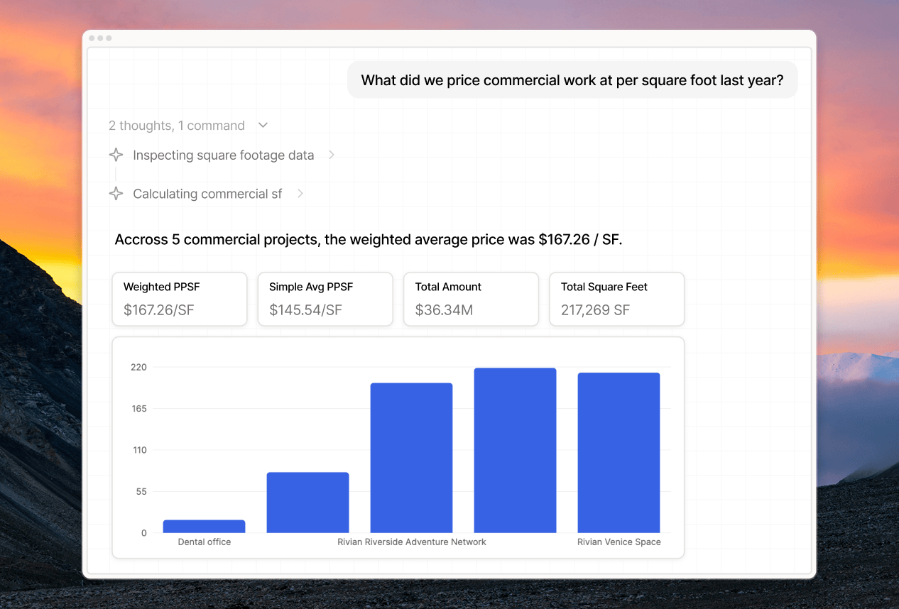 Kit compares historical commercial project costs per square foot with a summary and chart