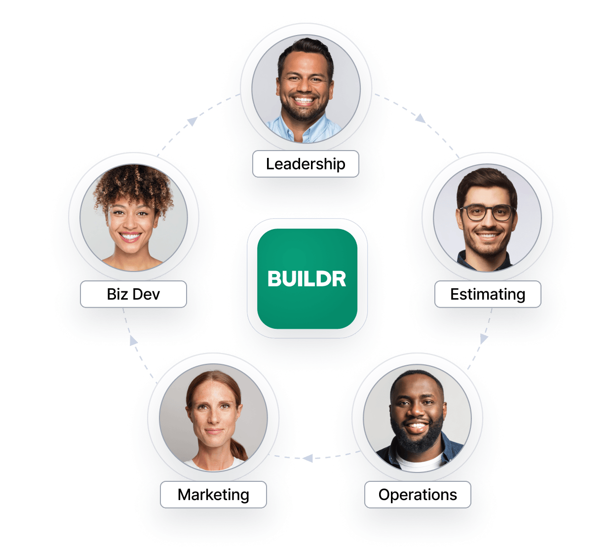 Buildr platform overview showing teams connected around the Buildr workspace