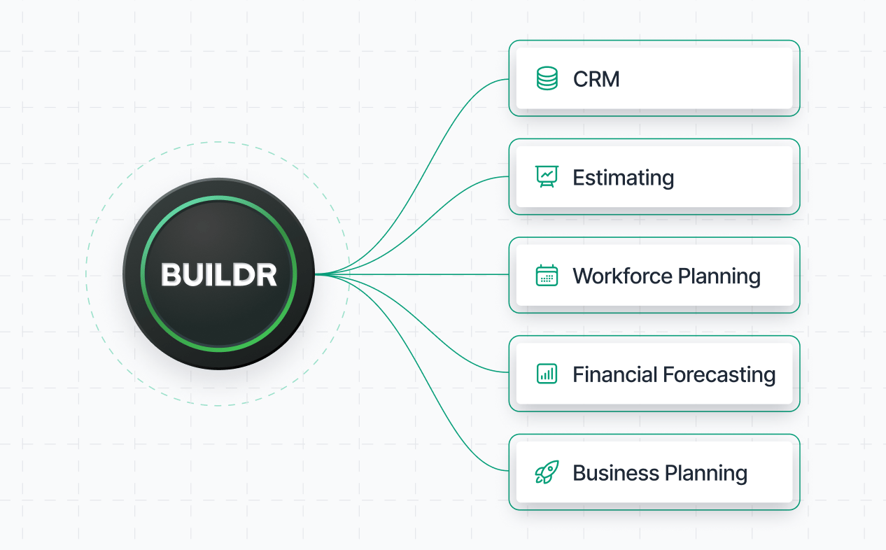 Buildr Difference